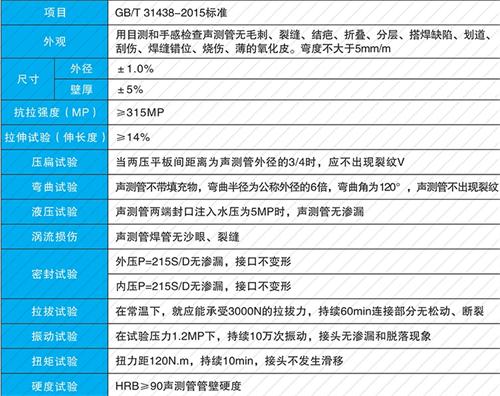保靖法兰式声测管现货性能特点